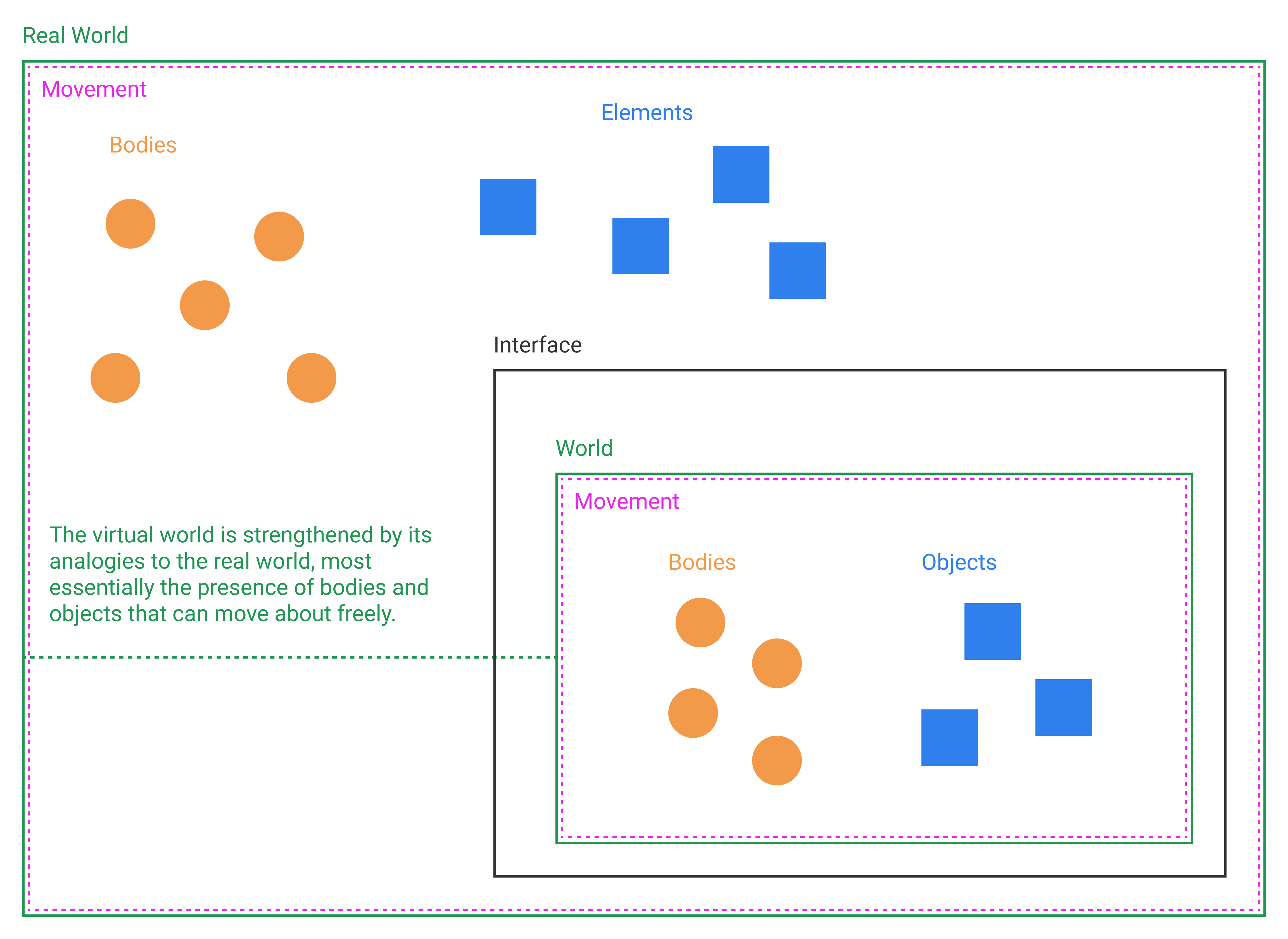 diagram 5